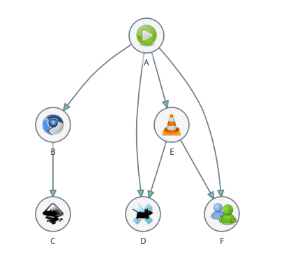 Preview of the capabilities of Graphviz and Qt associated 